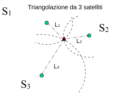 triangolazione da tre satelliti